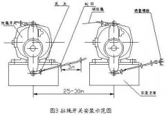 LLP1-Z拉繩開(kāi)關(guān)的用途，LLP1-Z拉繩控制器廠家直供