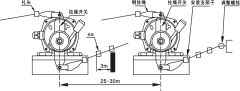 雙向拉繩開關(guān)FLLS-II、FLLS-I拉線開關(guān)廠家