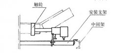 防爆型HQCS-L42A1S智能打滑測(cè)速開(kāi)關(guān)速度傳感器
