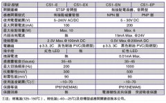 磁性開關CS1-E生產(chǎn)公司廠家 磁性開關CS1-E生產(chǎn)公司廠家